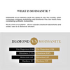 An informational graphic titled 'WHAT IS MOISSANITE?' with explanatory text above and a comparison table below labeled 'DIAMOND VS MOISSANITE' showing fire dispersion, glossiness, refraction, and hardness.